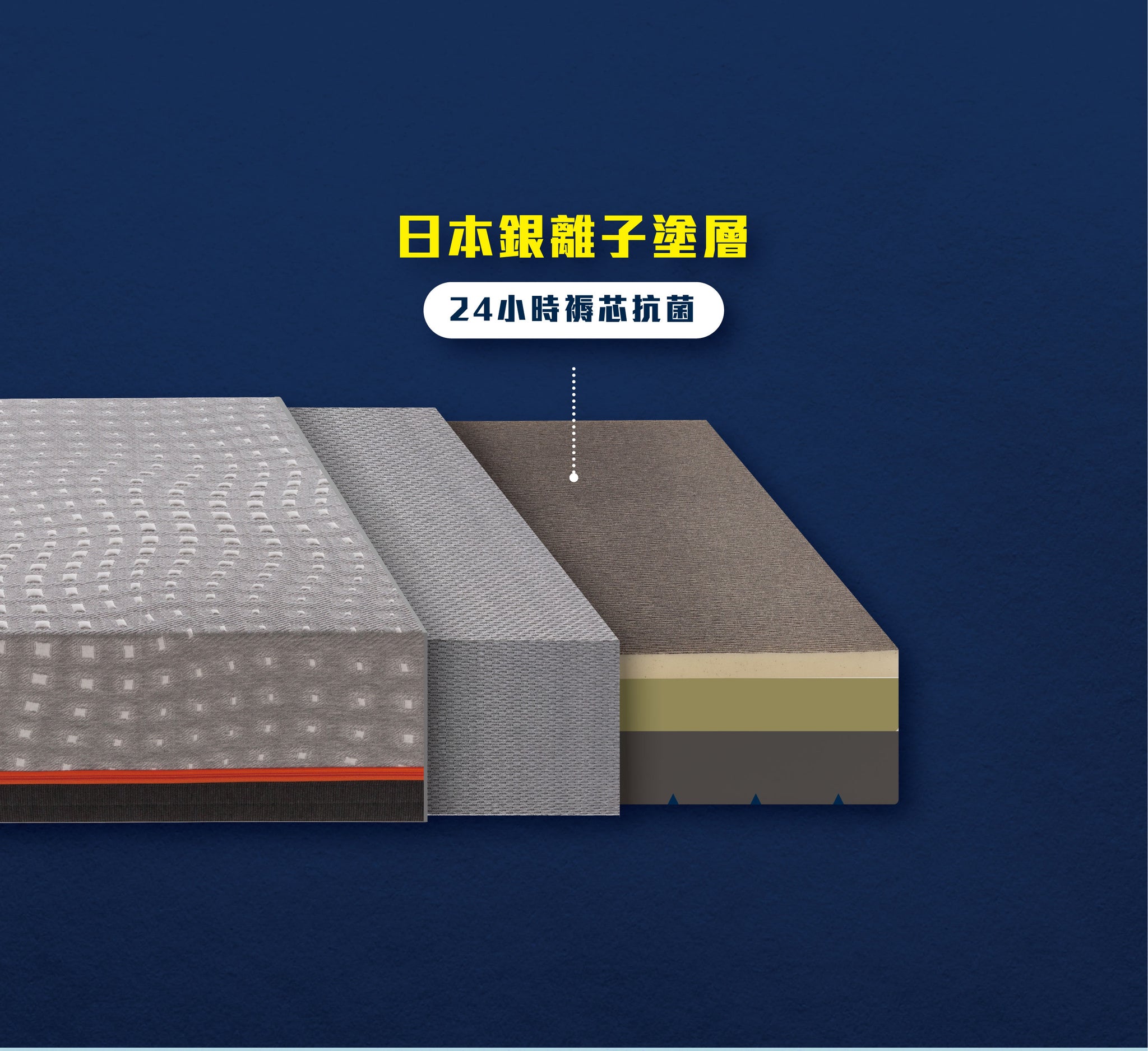SILVER ION CEO ENPOWER® Mattress