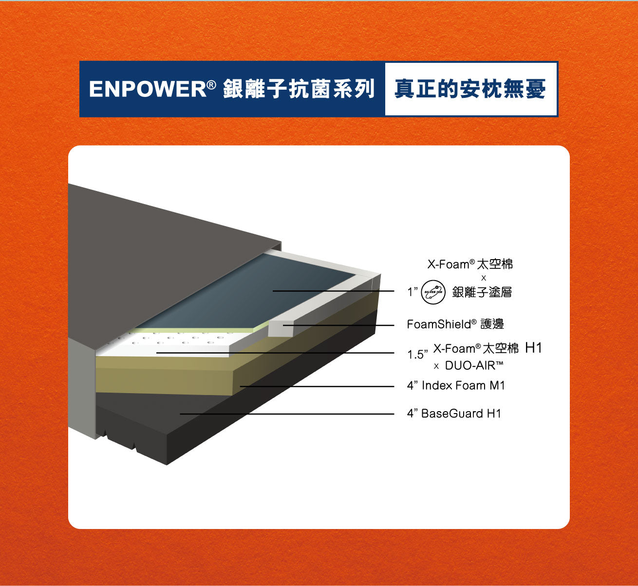 SILVER ION CEO ENPOWER® Mattress