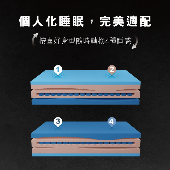 OCTASPRING® S Plus 床褥- SINOMAX | Innovation For Sleep