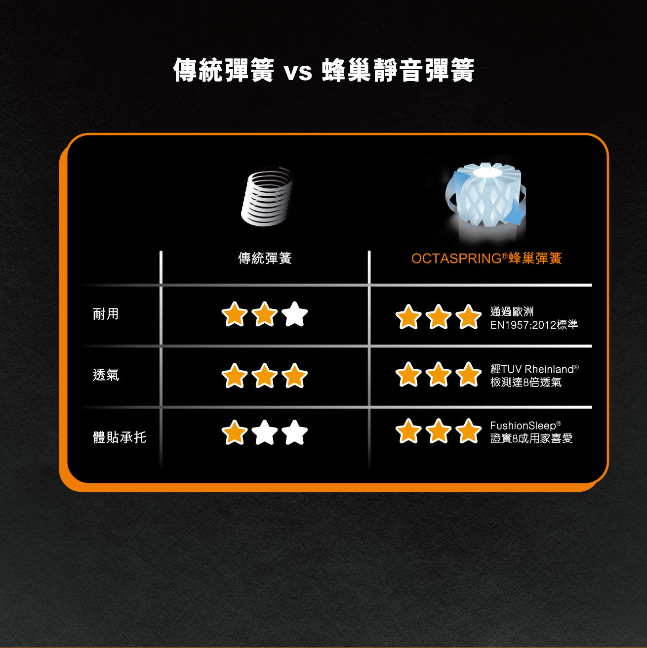 OCTASPRING® AIRSMART Mattress
